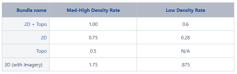 bundle rates.PNG